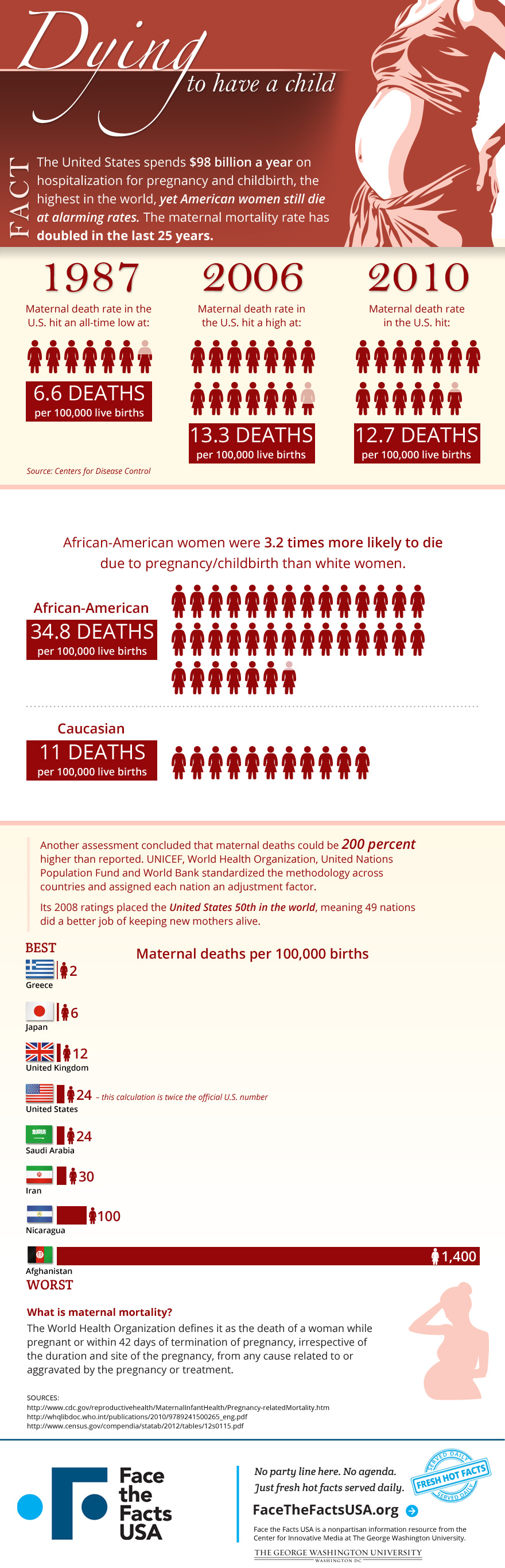 dying-to-have-a-baby-us-is-ranked-50-prenatal-yoga-center